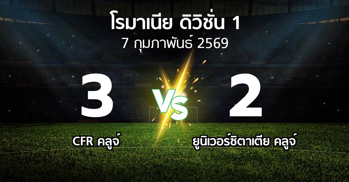 ผลบอล : CFR คลูจ์ vs ยูนิเวอร์ซิตาเตีย คลูจ์ (โรมาเนีย-ดิวิชั่น-1 2025-2026)