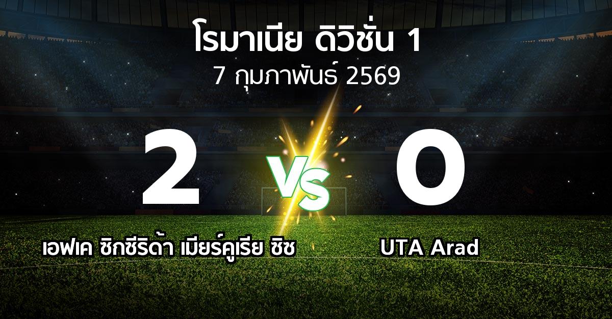 ผลบอล : เอฟเค ซิกซีริด้า เมียร์คูเรีย ซิซ vs UTA Arad (โรมาเนีย-ดิวิชั่น-1 2025-2026)