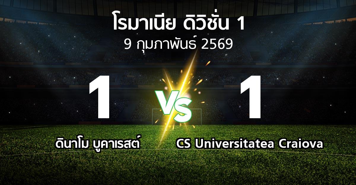 ผลบอล : ดินาโม บูคาเรสต์ vs CS Universitatea Craiova (โรมาเนีย-ดิวิชั่น-1 2025-2026)