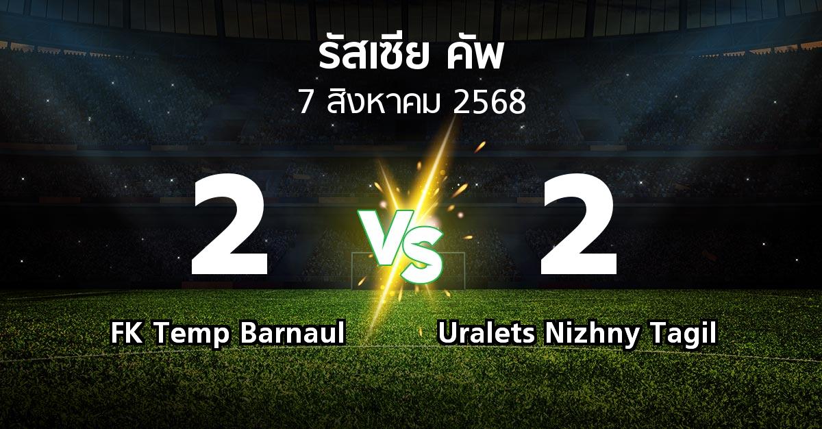 ผลบอล : FK Temp Barnaul vs Uralets Nizhny Tagil (รัสเซีย-คัพ 2025-2026)