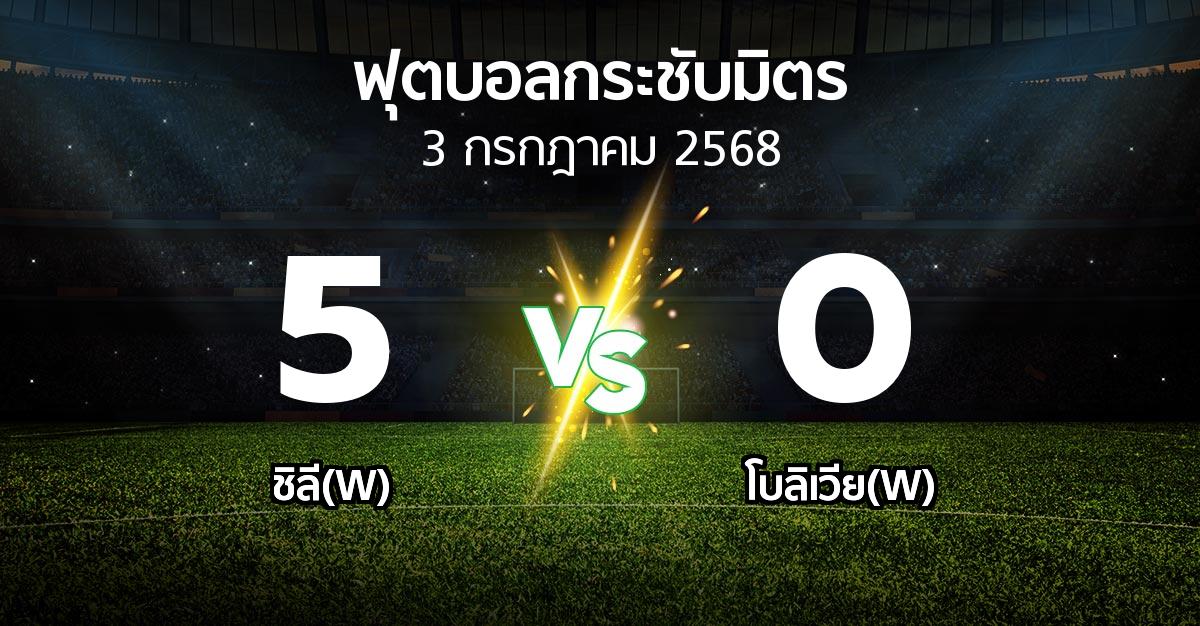 โปรแกรมบอล : ชิลี(W) vs โบลิเวีย(W) (ฟุตบอลกระชับมิตร)