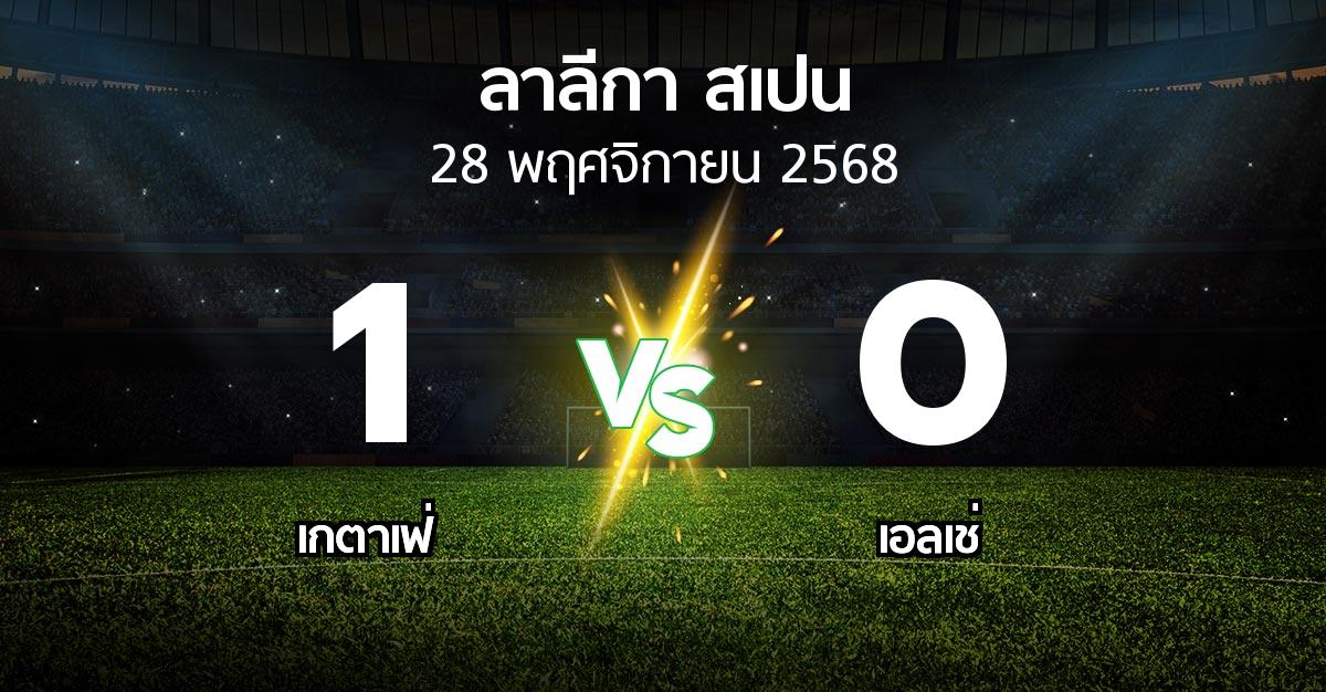 ผลบอล : เกตาเฟ่ vs เอลเช่ (ลา ลีกา 2025-2026)