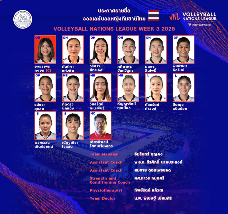 วอลเลย์บอลหญิงทีมชาติไทย