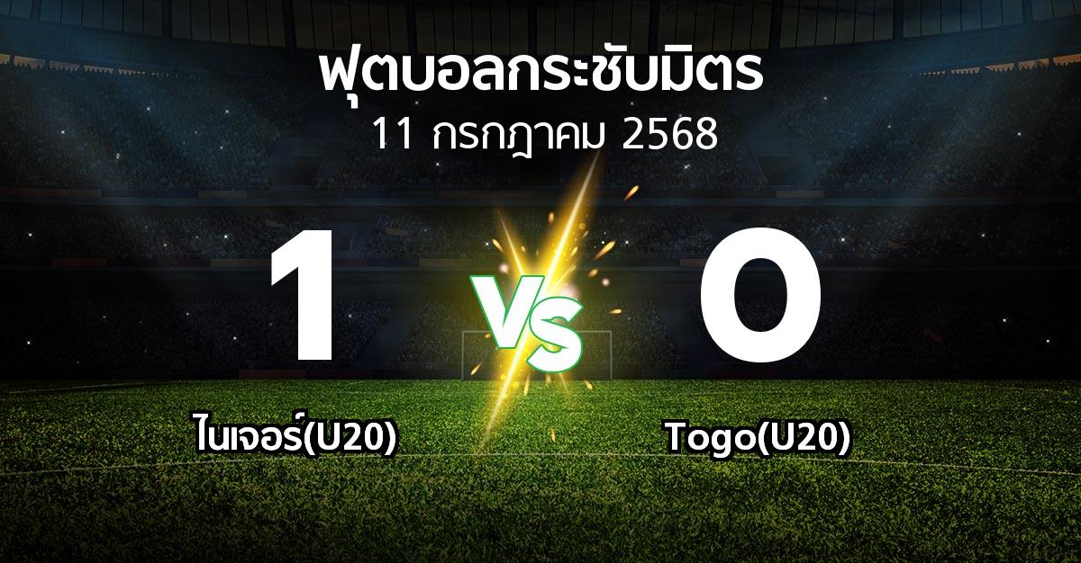 โปรแกรมบอล : ไนเจอร์(U20) vs Togo(U20) (ฟุตบอลกระชับมิตร)