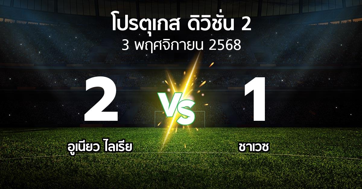 ผลบอล : อูเนียว ไลเรีย vs ชาเวซ (โปรตุเกส-ดิวิชั่น-2 2025-2026)