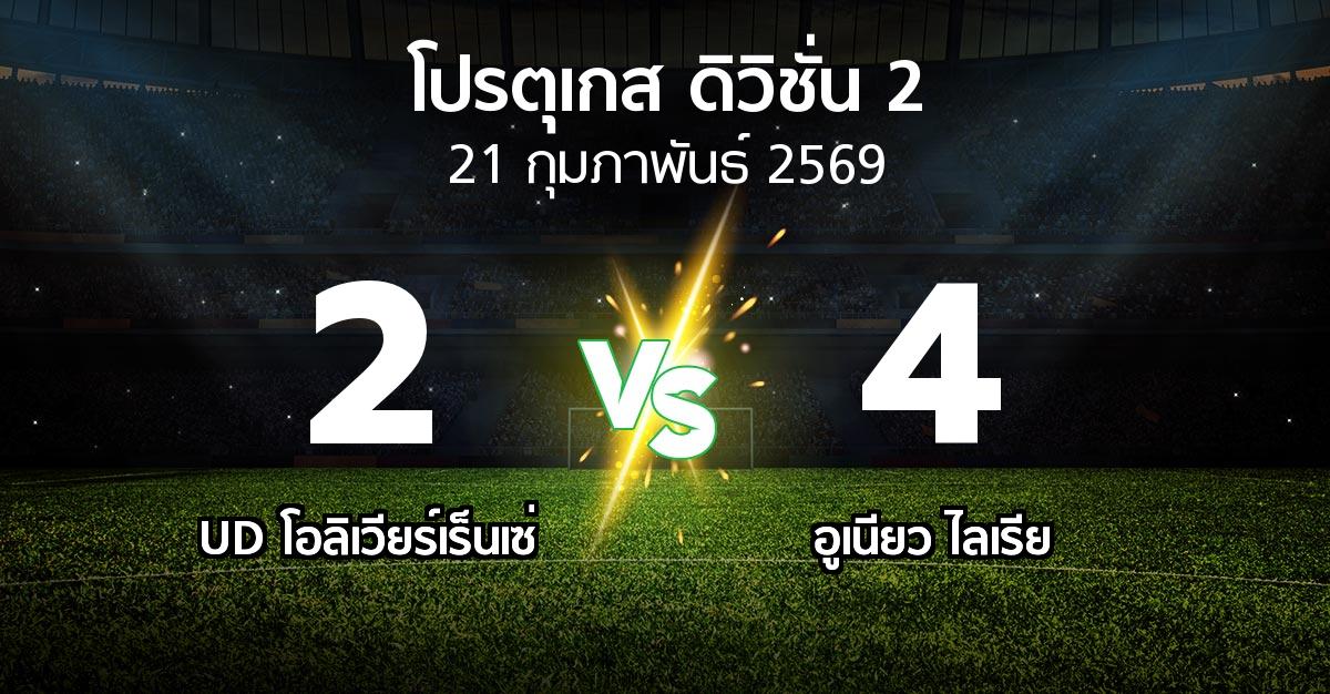 ผลบอล : UD โอลิเวียร์เร็นเซ่ vs อูเนียว ไลเรีย (โปรตุเกส-ดิวิชั่น-2 2025-2026)