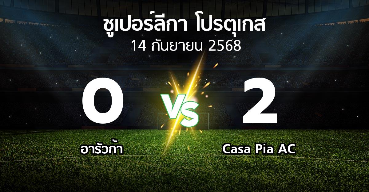 ผลบอล : อารัวก้า vs Casa Pia AC (ซูเปอร์ลีกา-โปรตุเกส 2025-2026)
