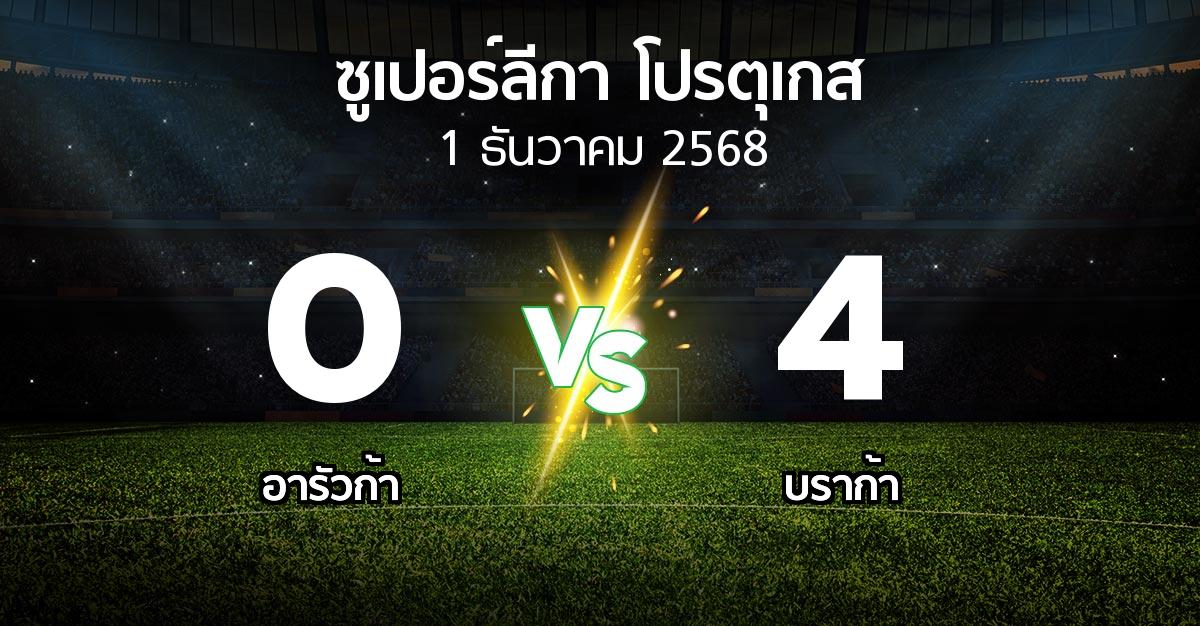 ผลบอล : อารัวก้า vs บราก้า (ซูเปอร์ลีกา-โปรตุเกส 2025-2026)