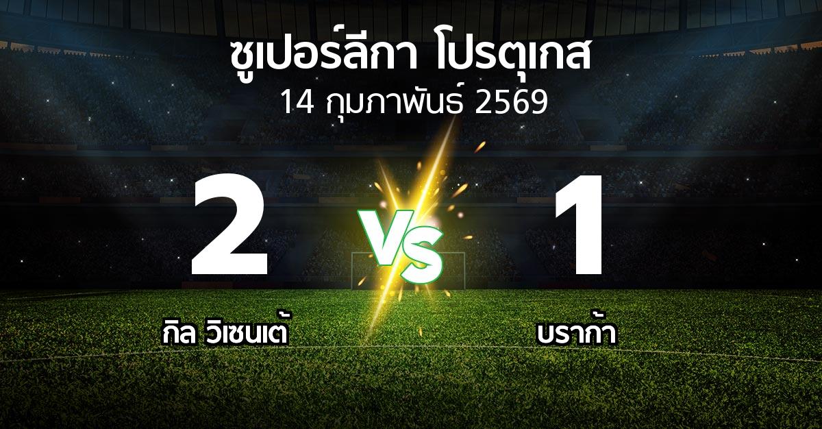 ผลบอล : กิล วิเซนเต้ vs บราก้า (ซูเปอร์ลีกา-โปรตุเกส 2025-2026)