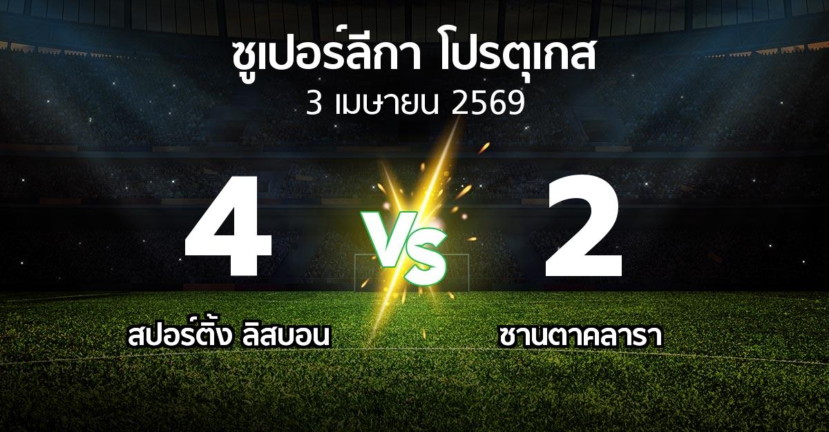ผลบอล : สปอร์ติ้ง ลิสบอน vs ซานตาคลารา (ซูเปอร์ลีกา-โปรตุเกส 2025-2026)