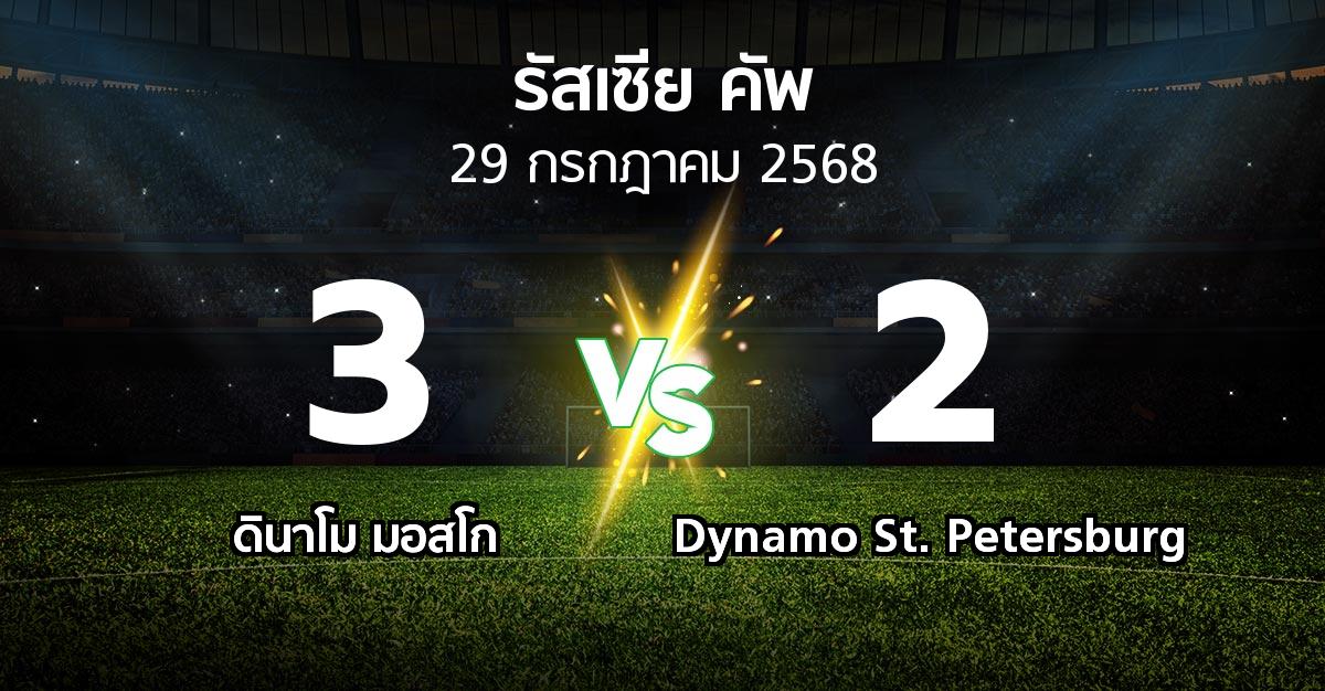ผลบอล : ดินาโม vs Dynamo St. Petersburg (รัสเซีย-คัพ 2025-2026)