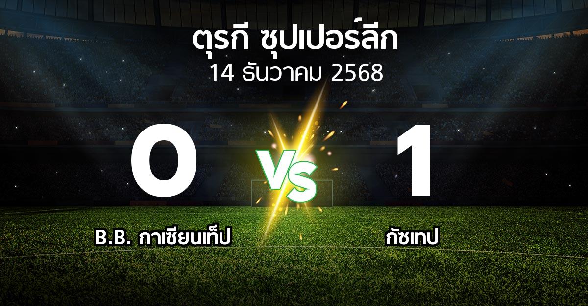ผลบอล : B.B. กาเซียนเท็ป vs Goztep (ตุรกี-ซุปเปอร์ลีก 2025-2026)