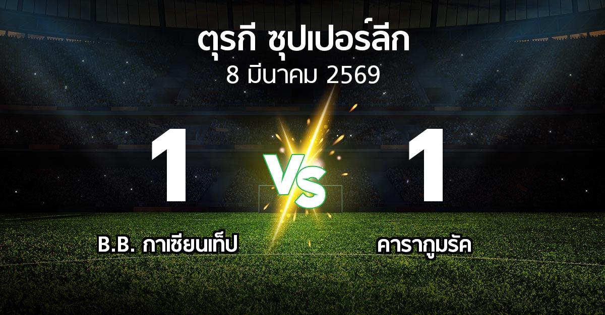 ผลบอล : B.B. กาเซียนเท็ป vs คารากูมรัค (ตุรกี-ซุปเปอร์ลีก 2025-2026)