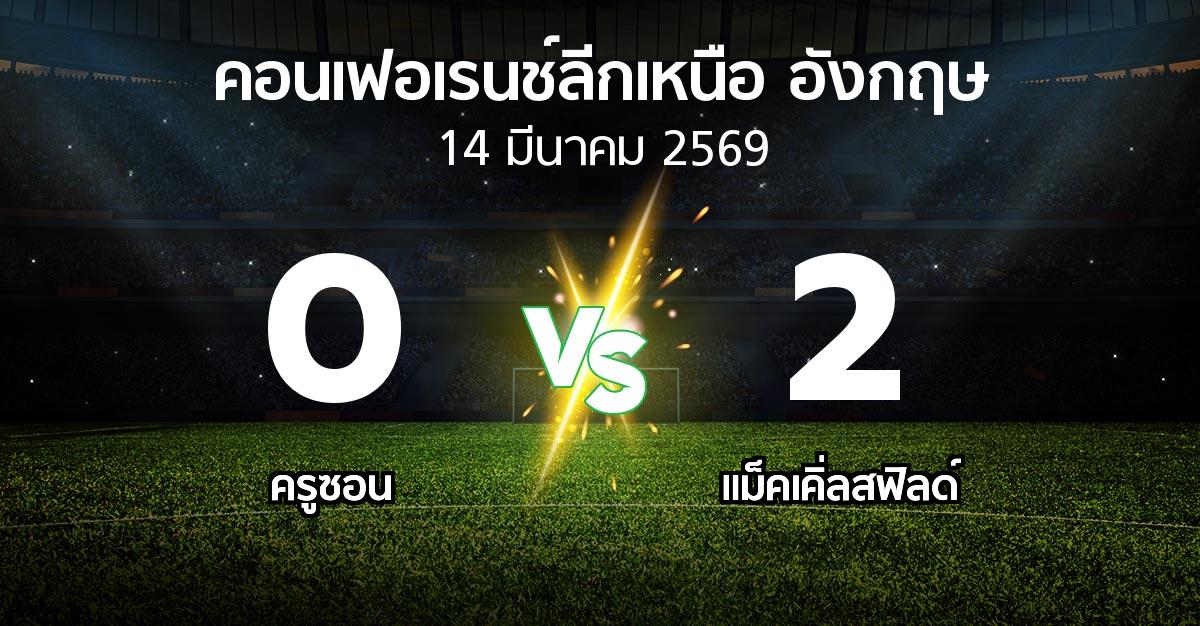 ผลบอล : ครูซอน vs แม็คเคิ่ลสฟิลด์ (คอนเฟอเรนช์ลีกเหนืออังกฤษ 2025-2026)
