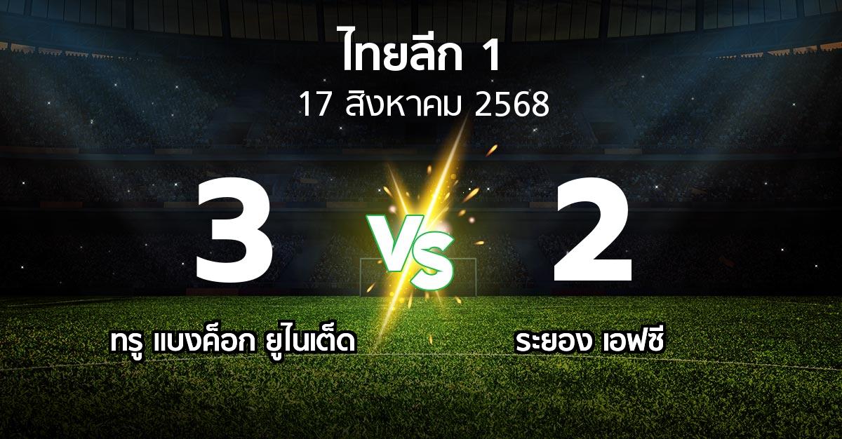 ผลบอล : ทรู แบงค็อก ยูไนเต็ด vs ระยอง เอฟซี (ไทยลีก 1 2025-2026)