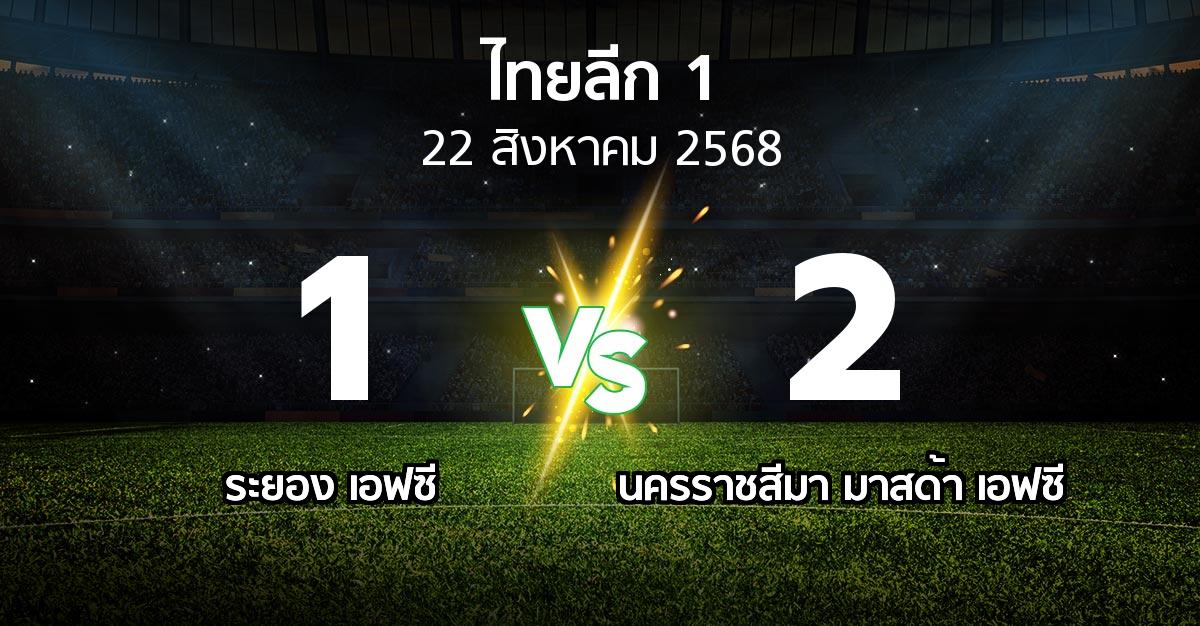 ผลบอล : ระยอง เอฟซี vs นครราชสีมา มาสด้า เอฟซี (ไทยลีก 1 2025-2026)