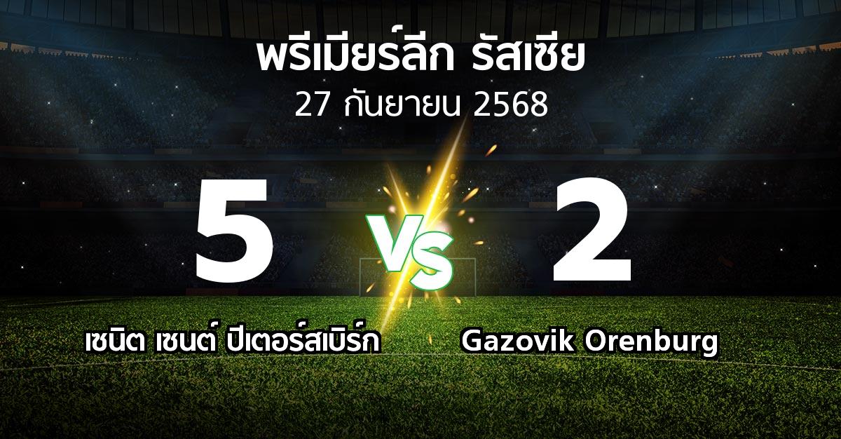 ผลบอล : เซนิต เซนต์ ปีเตอร์สเบิร์ก vs Gazovik Orenburg (พรีเมียร์ลีก รัสเซีย  2025-2026)