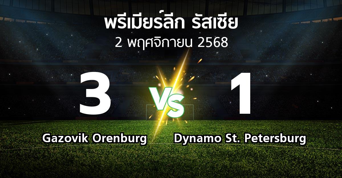 ผลบอล : Gazovik Orenburg vs Dynamo St. Petersburg (พรีเมียร์ลีก รัสเซีย  2025-2026)
