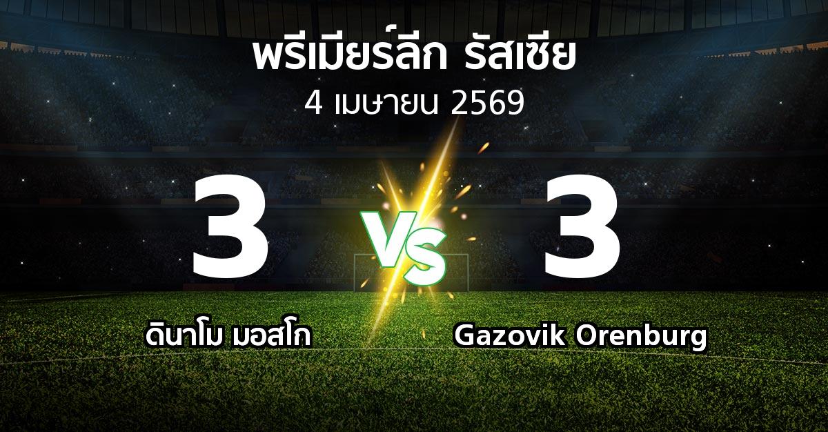 ผลบอล : ดินาโม vs Gazovik Orenburg (พรีเมียร์ลีก รัสเซีย  2025-2026)