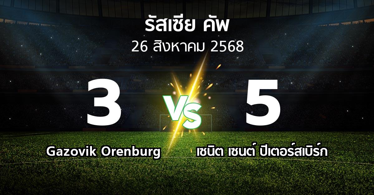 ผลบอล : Gazovik Orenburg vs เซนิต เซนต์ ปีเตอร์สเบิร์ก (รัสเซีย-คัพ 2025-2026)
