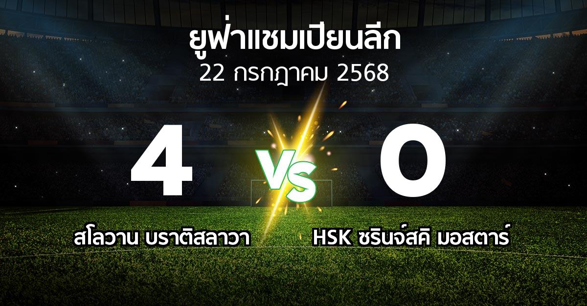 ผลบอล : บราติสลาวา vs HSK ซรินจ์สคิ มอสตาร์ (ยูฟ่า แชมเปียนส์ลีก 2025-2026)