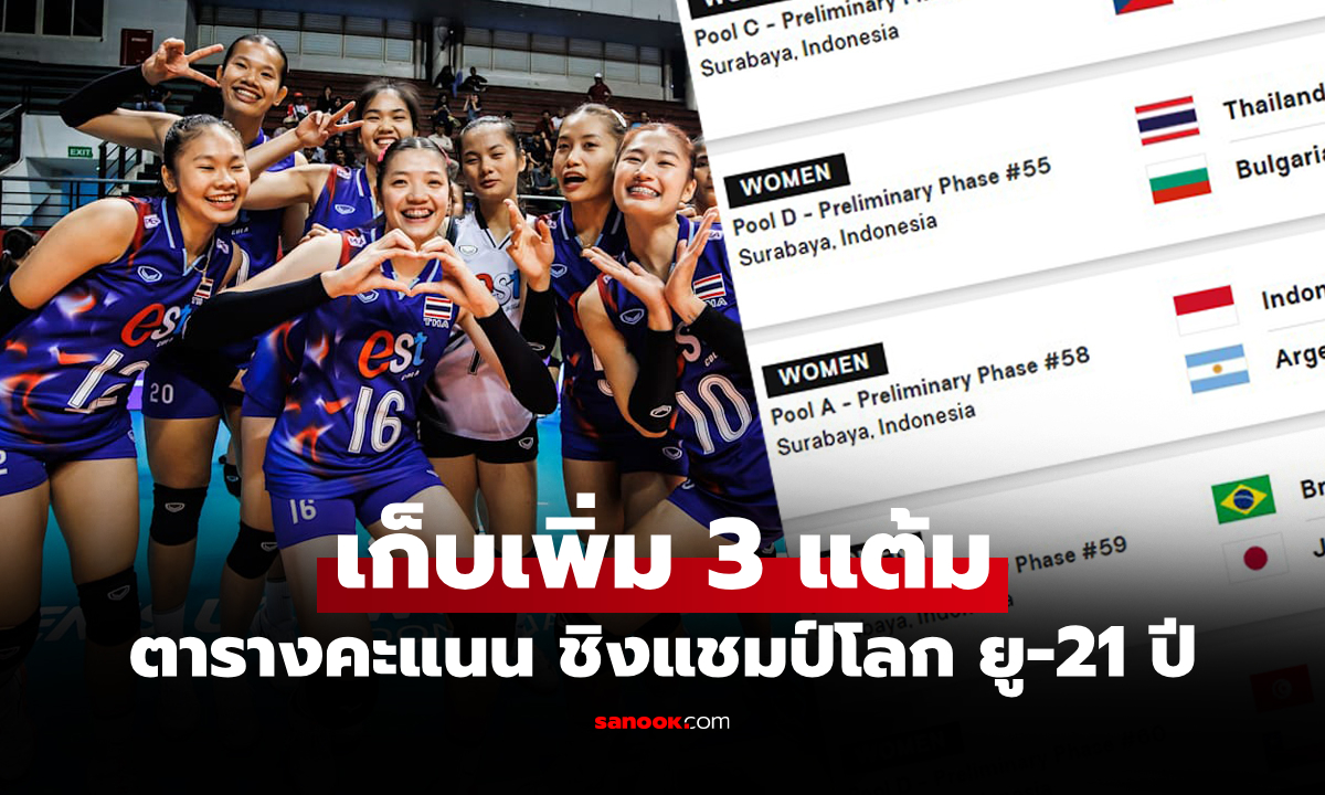 ตารางคะแนน วอลเลย์บอลหญิง U21 ชิงแชมป์โลก 2025 ประจำวันที่ 11 ส.ค.68