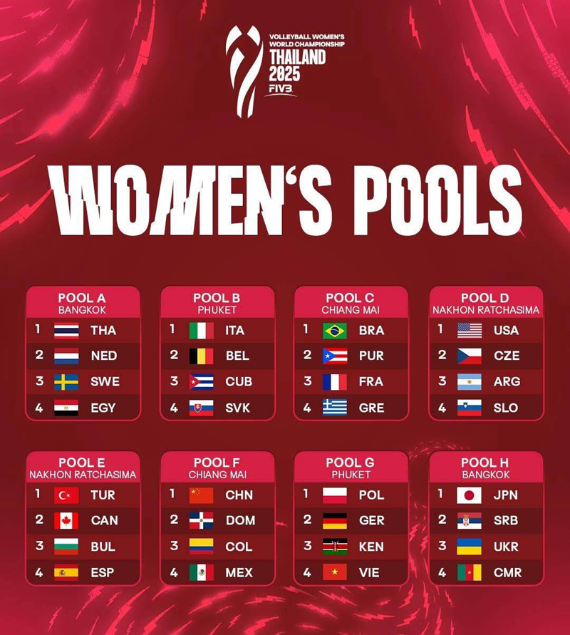 วอลเลย์บอลหญิงชิงแชมป์โลก