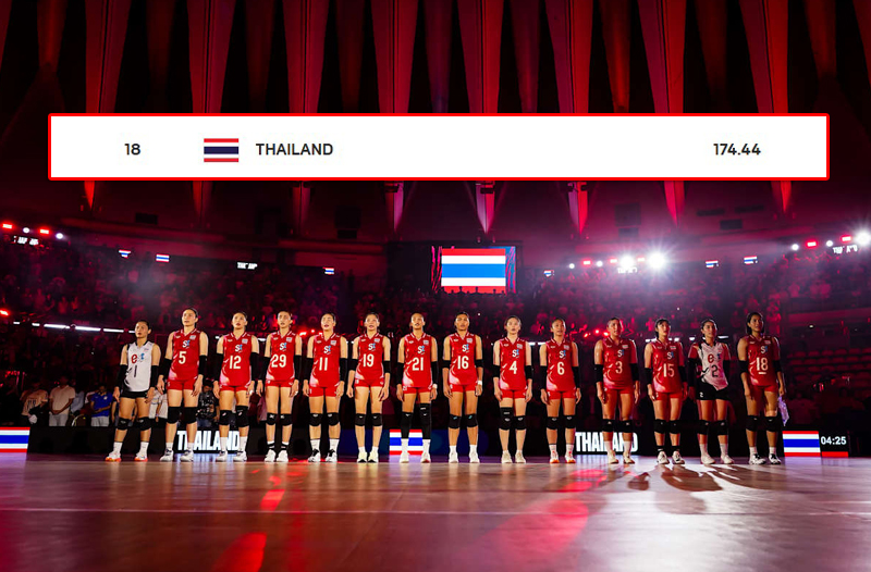 วอลเลย์บอลหญิงทีมชาติไทย