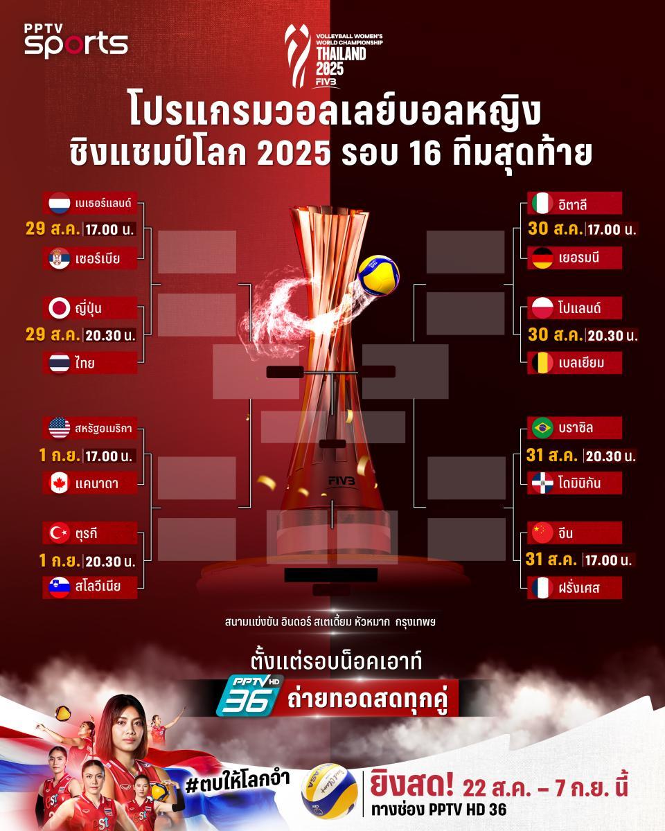 วอลเลย์บอลหญิงชิงแชมป์โลก 2025 รอบ 16 ทีม