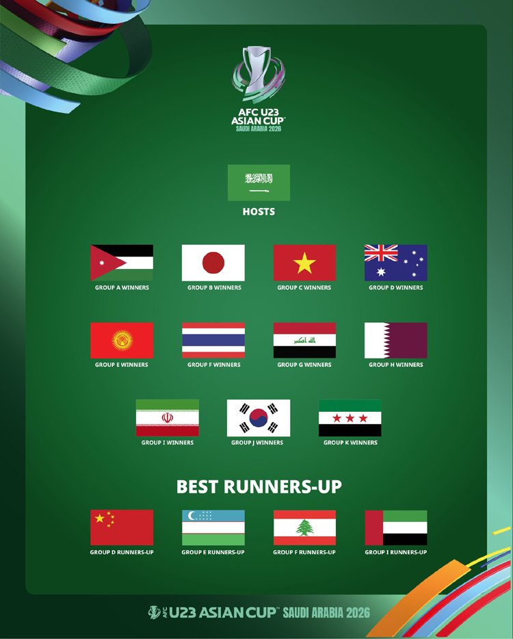 ฟุตบอลชิงแชมป์เอเชีย u23 2026