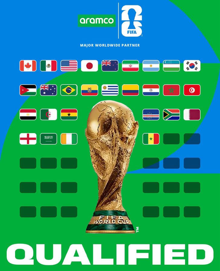 ทีมชาติการันตีบอลโลก 2026