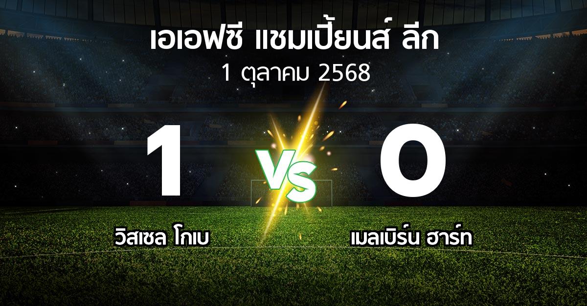 ผลบอล : วิสเซล โกเบ vs เมลเบิร์น ฮาร์ท (เอเอฟซีแชมเปี้ยนส์ลีก 2025-2026)