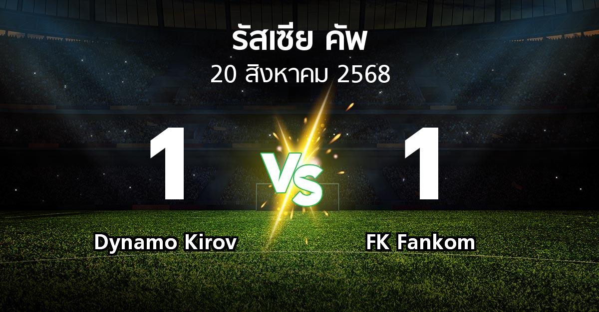 ผลบอล : Dynamo Kirov vs FK Fankom (รัสเซีย-คัพ 2025-2026)