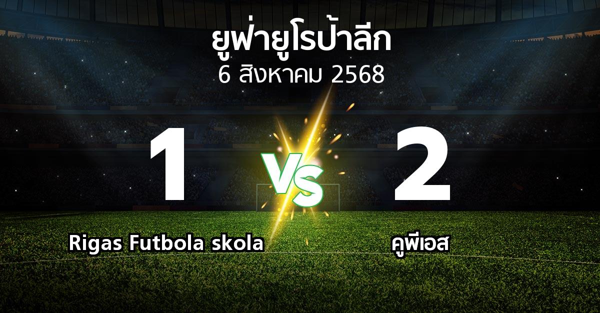 ผลบอล : Rigas Futbola skola vs คูพีเอส (ยูฟ่า ยูโรป้าลีก 2025-2026)