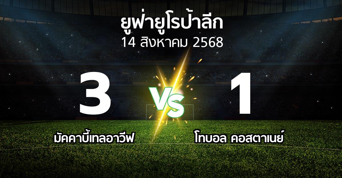 ผลบอล : มัคคาบี้เทลอาวีฟ vs โทบอล คอสตาเนย์ (ยูฟ่า ยูโรป้าลีก 2025-2026)