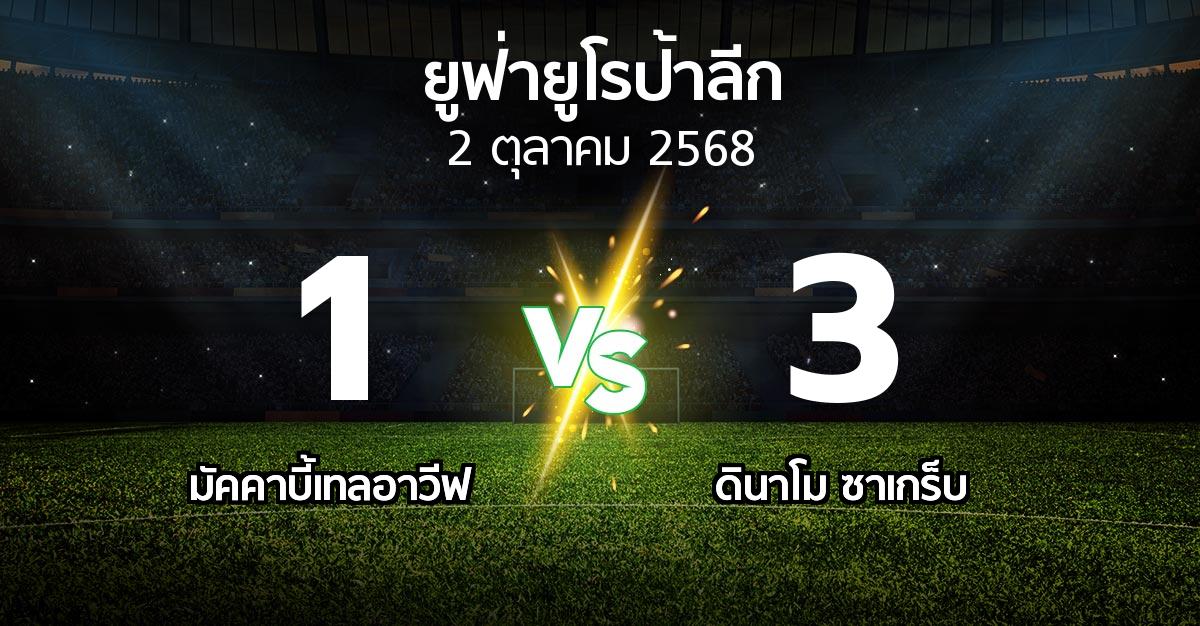 ผลบอล : มัคคาบี้เทลอาวีฟ vs ดินาโม ซาเกร็บ (ยูฟ่า ยูโรป้าลีก 2025-2026)