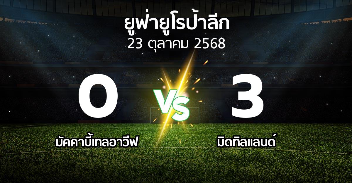 ผลบอล : มัคคาบี้เทลอาวีฟ vs มิดทิลแลนด์ (ยูฟ่า ยูโรป้าลีก 2025-2026)