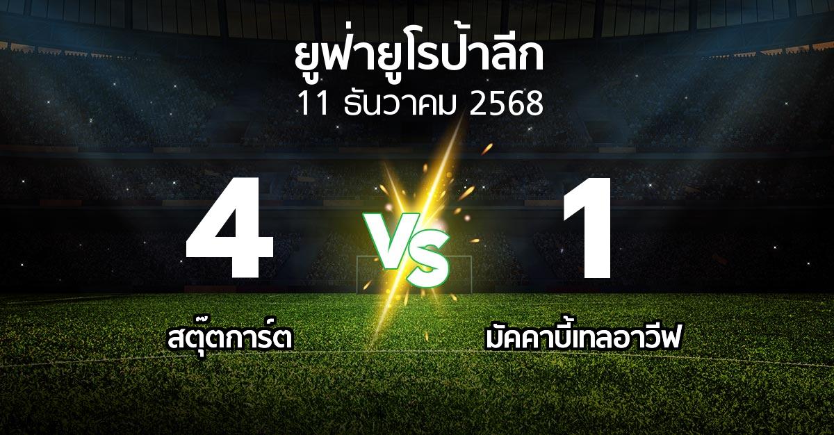 ผลบอล : สตุ๊ตการ์ต vs มัคคาบี้เทลอาวีฟ (ยูฟ่า ยูโรป้าลีก 2025-2026)