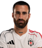 ราฟา ซิลวา (Turkey Super Lig 2025-2026)