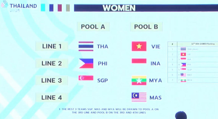 ผลจับสลาก วอลเลย์บอล ซีเกมส์ 2025