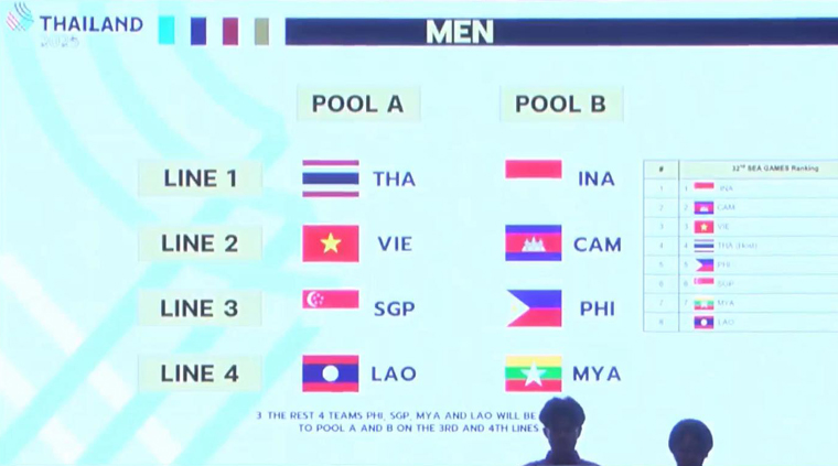 ผลจับสลาก วอลเลย์บอล ซีเกมส์ 2025