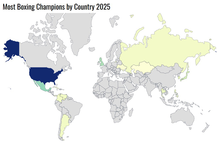 ประเทศมีแชมป์มวยโลกมากที่สุด