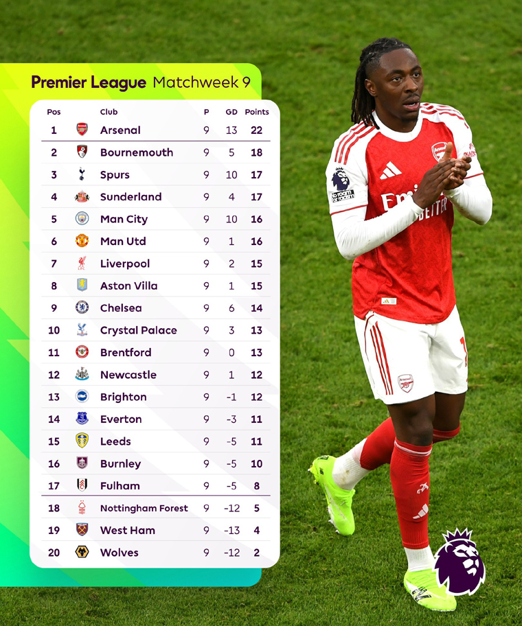 ตารางคะแนน พรีเมียร์ลีก อังกฤษ