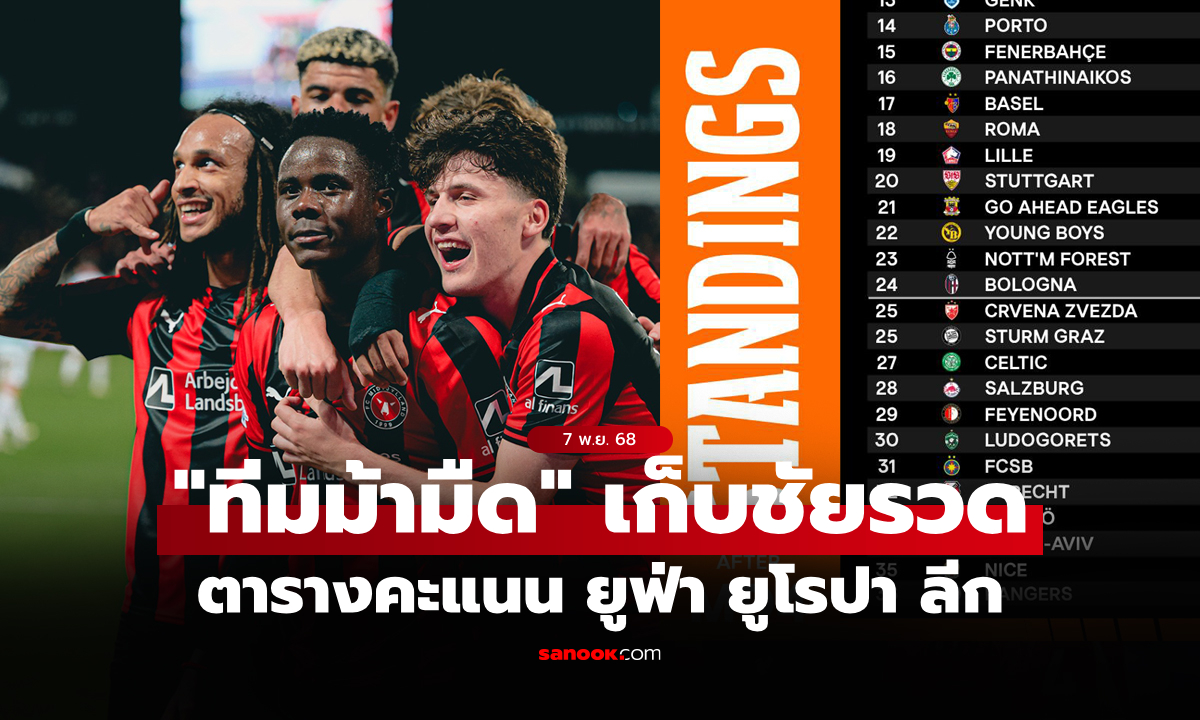สรุปตารางคะแนน ยูฟ่า ยูโรปา ลีก ฤดูกาล 2025-26 ประจำวันที่ 7 พ.ย. 68