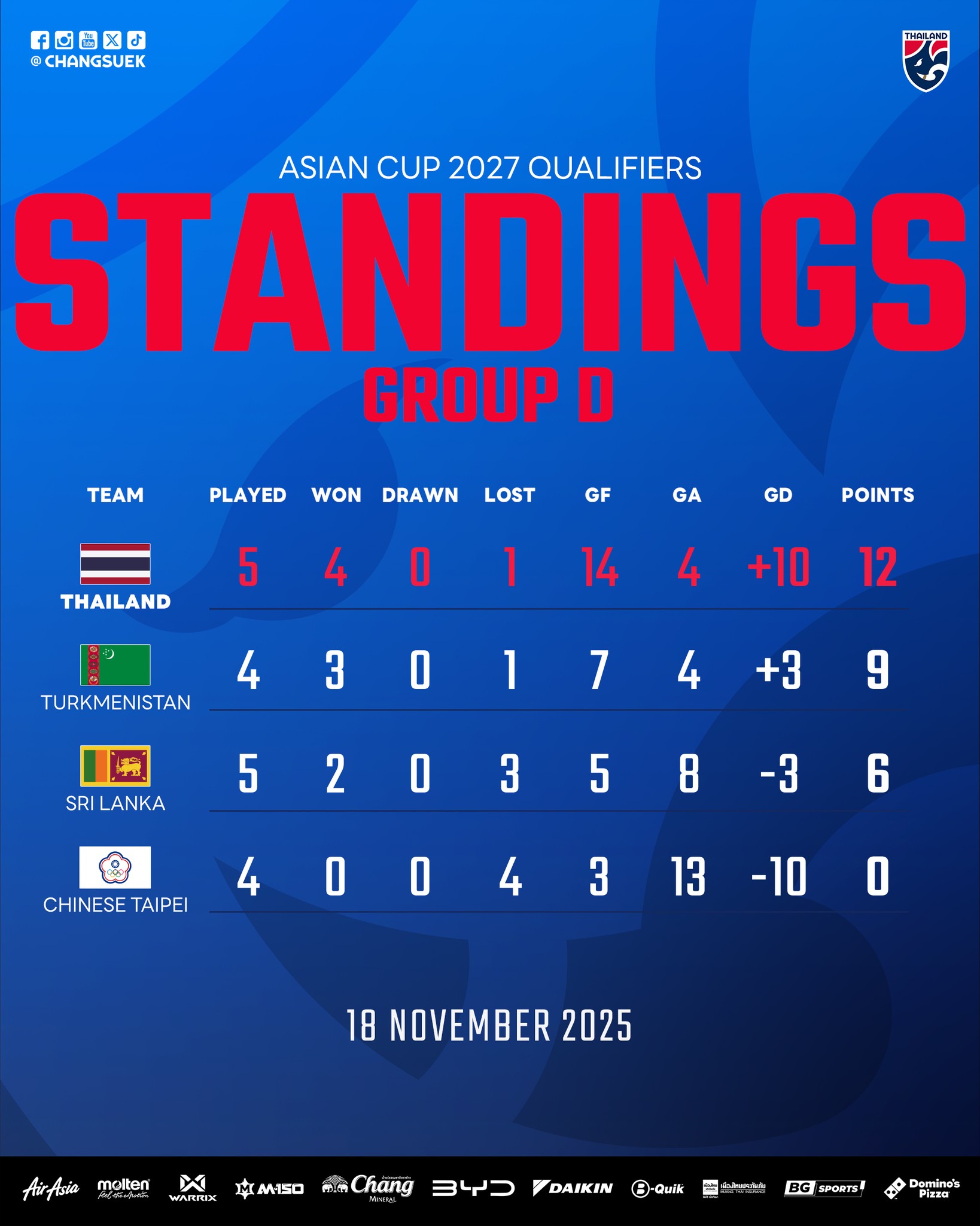 585090618_1381121906701976_29