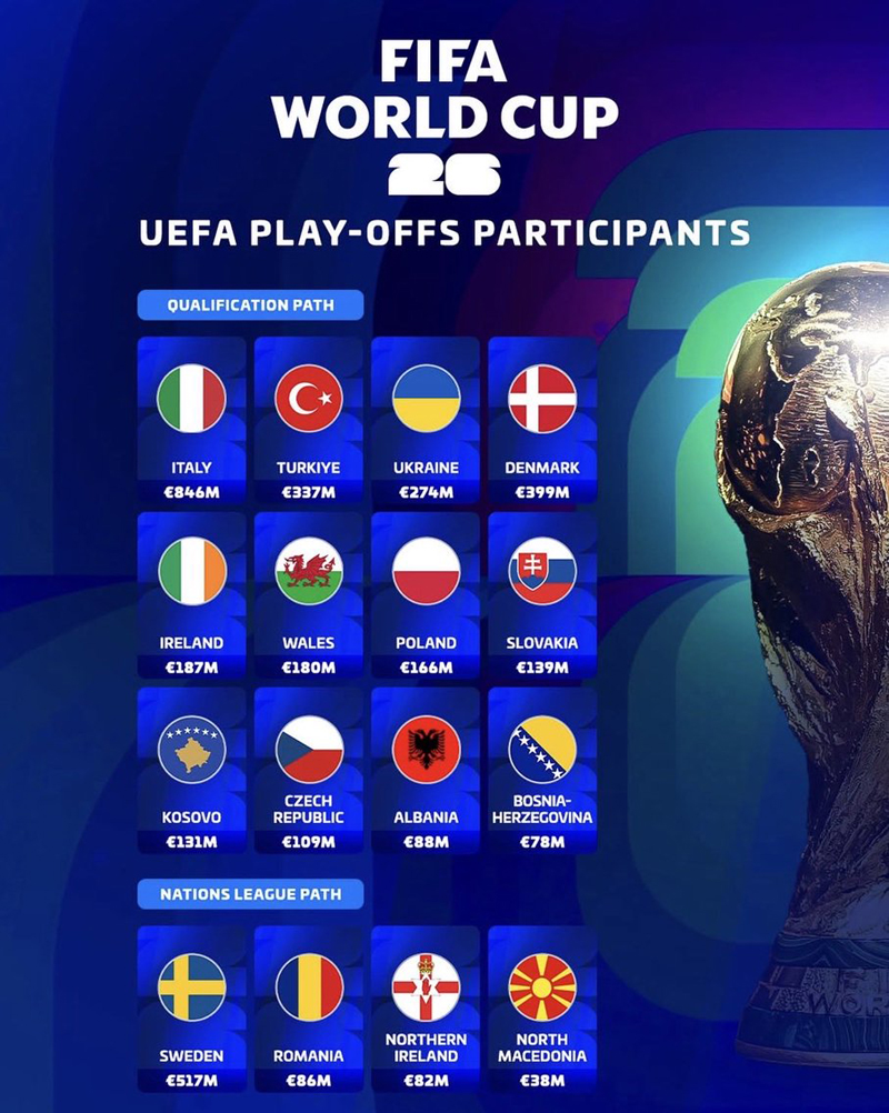 ฟุตบอลโลก 2026 รอบคัดเลือกโซนยุโรป ฟุตบอลโลก 2026 รอบคัดเลือกโซนยุโรป