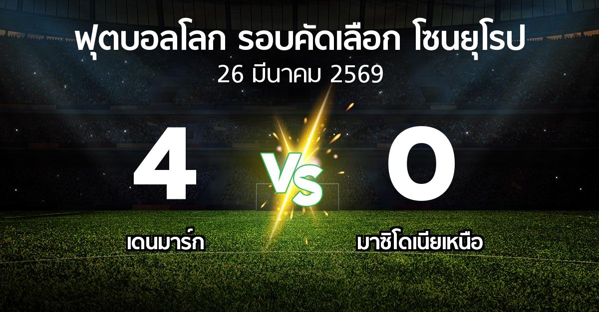 ผลบอล : เดนมาร์ก vs มาซิโดเนียเหนือ (ฟุตบอลโลก-รอบคัดเลือก-โซนยุโรป 2025-2026)