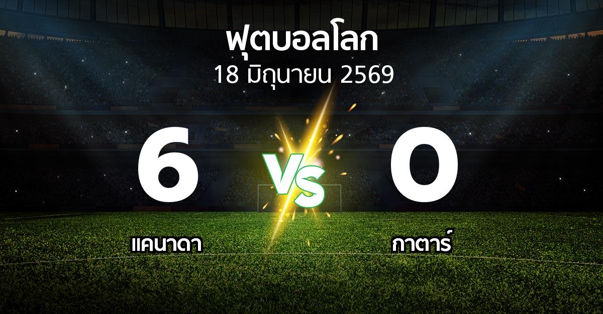 ผลบอล : แคนาดา vs กาตาร์ (ฟุตบอลโลก 2026)