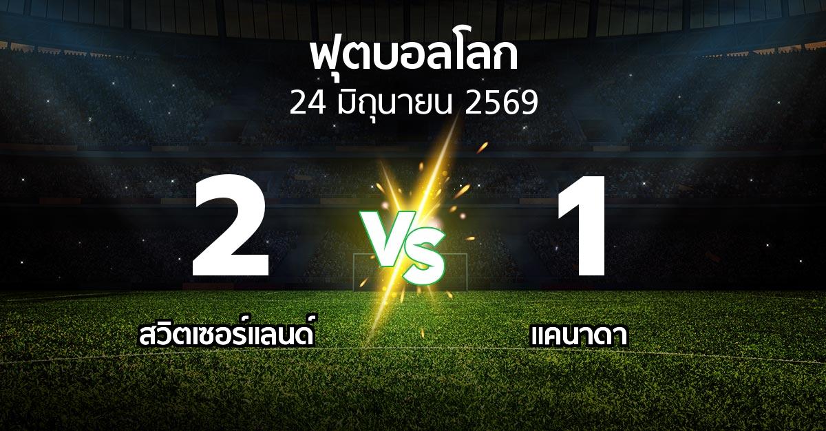 ผลบอล : สวิตเซอร์แลนด์ vs แคนาดา (ฟุตบอลโลก 2026)