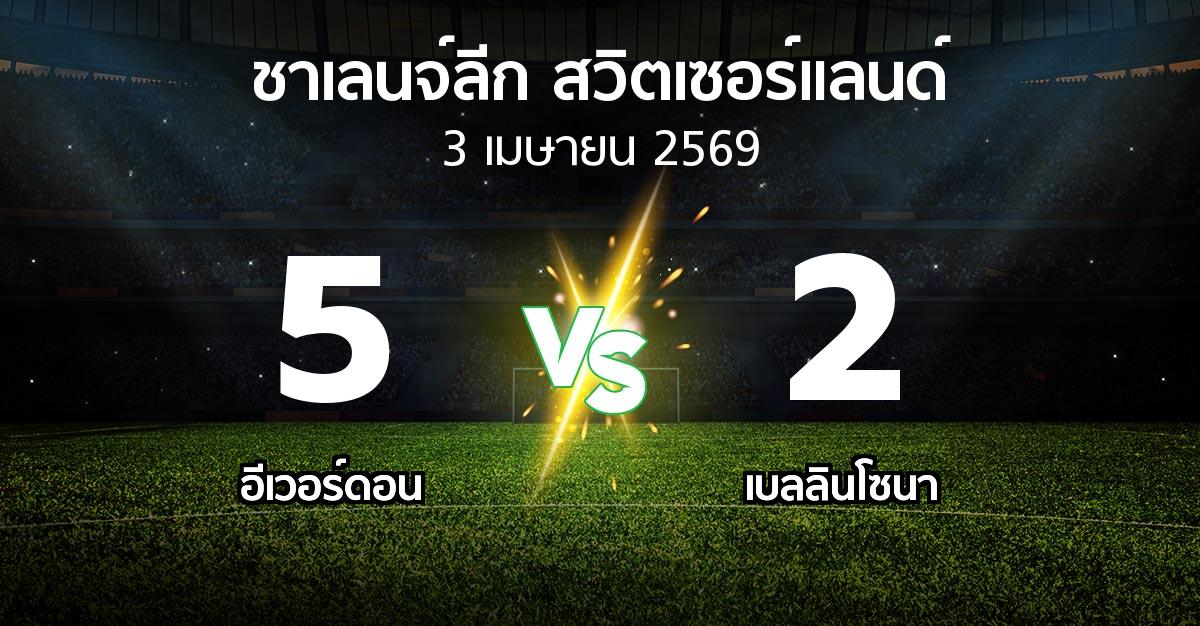 ผลบอล : อีเวอร์ดอน vs เบลลินโซนา (ชาเลนจ์-ลีก-สวิตเซอร์แลนด์ 2025-2026)